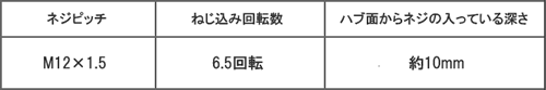 ボルトねじ込み回数の確認