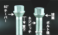 ボルトの選び方